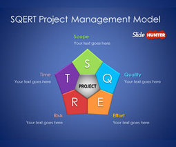 SQERT Project Management Model template for PowerPoint - SlideHunter.com | Free Templates for Business (PowerPoint, Keynote, Excel, Word, etc.) | Scoop.it