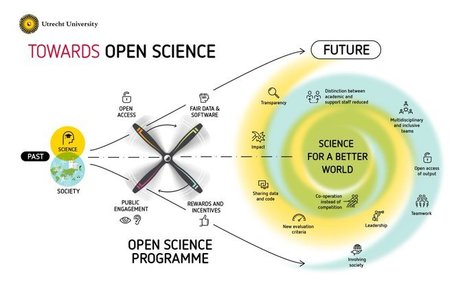 Impact factor abandoned by Dutch university in hiring and promotion decisions | SCIENCE OUVERTE | Scoop.it