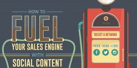 How to Fuel Sales with Curated Social Content | Marketing Technology | Content Marketing | Scoop.it