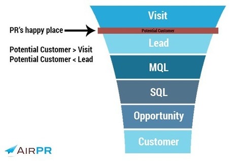 How PR Fits Into the Sales Funnel | Cision | Public Relations & Social Marketing Insight | Scoop.it