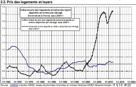 Friggit mars 2012 : début de baisse des prix immobiliers confirmé | Immobilier | Scoop.it