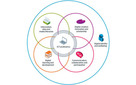 Developing students' digital literacy | Literacy -LLN not to mention digital literacy in Training and assessment | Scoop.it