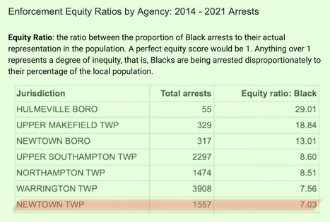 Bucks County NAACP Releases Report On Local Law Enforcement: Blacks Being Arrested Disproportionately | Newtown News of Interest | Scoop.it