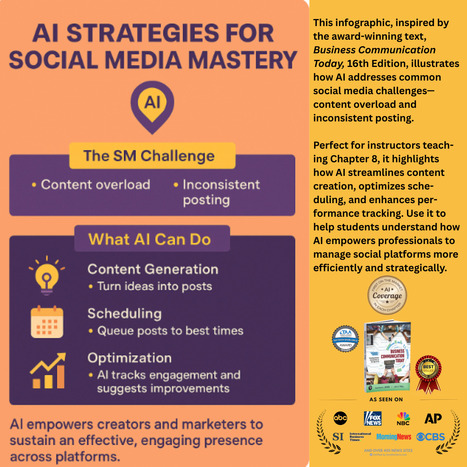 AI Strategies for Social Media Mastery | Business Communication 2.0: Social Media and Digital Communication | Scoop.it