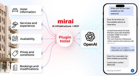 Mirai connects hotels&rsquo; direct channel to ChatGPT | eTourism Trends and News | Scoop.it