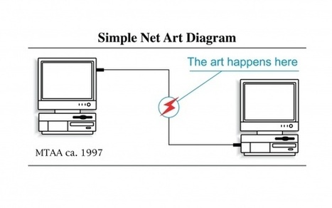 27.10.2016 - The Art Happens Here: #NetArt Anthology Launch // New Museum | Digital #MediaArt(s) Numérique(s) | Scoop.it