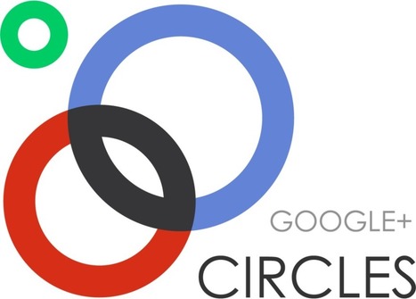Google+ Circle Shares, Stay Away From The Chains | Latest Social Media News | Scoop.it