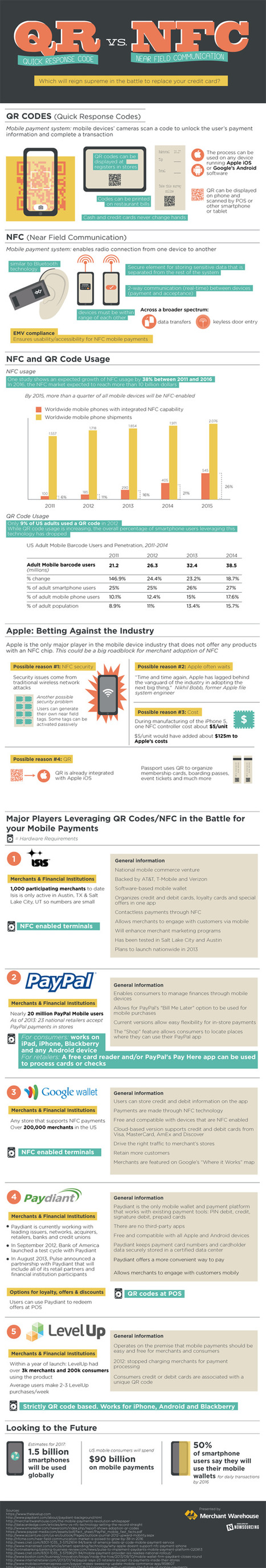 QR vs. NFC | All Geeks | Scoop.it