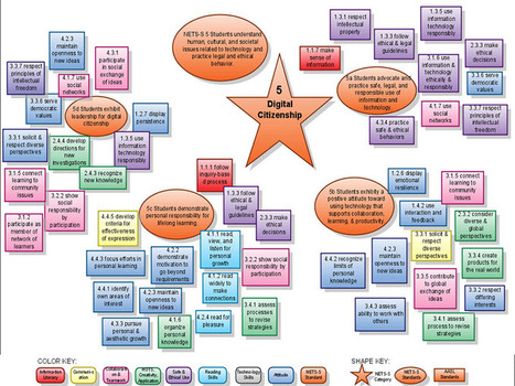 Standards For Digital Citizenship In Graphic Form | Eclectic Technology | Scoop.it