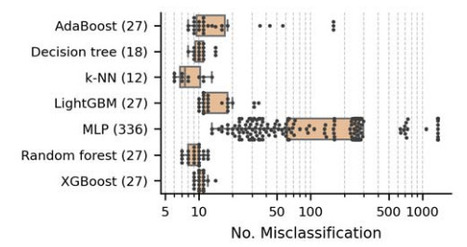 gTranslate: rapid and accurate translation table prediction for prokaryotic genomes | brvbi | RMH | Scoop.it