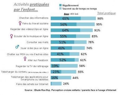 Dangers sur Internet : le dialogue privilégié par les parents | UseNum - InfoJeunesse | Scoop.it