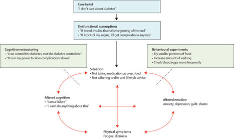 The link between depression and diabetes: the search for shared mechanisms | Daily realities of diabetic patients | Scoop.it
