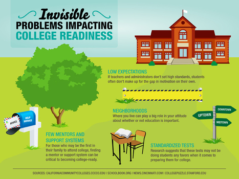 10 Invisible Problems Impacting College Readiness - Best Colleges Online | Eclectic Technology | Scoop.it