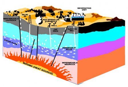 Geothermal to double by 2020, report says - Your Olive Branch | An Electric World | Scoop.it