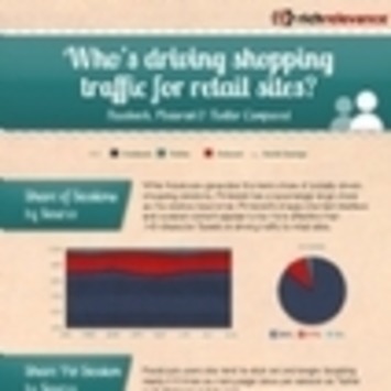 Infographie : Facebook, en tête des réseaux sociaux qui génèrent du trafic sur les sites d'e-commerce | SEO et Social Media Marketing | Scoop.it
