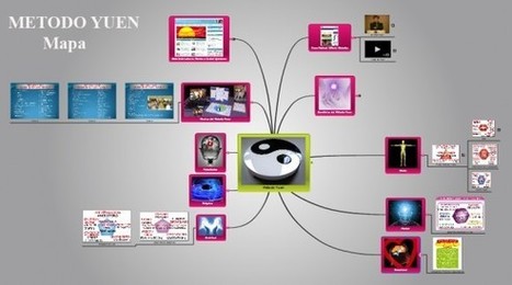 Mapa visual del Método Yuen. (Instructora Mónica Quintana.) – Metodo Yuen | Trinomio Perfecto: Salud, Dinero y Amor | Scoop.it