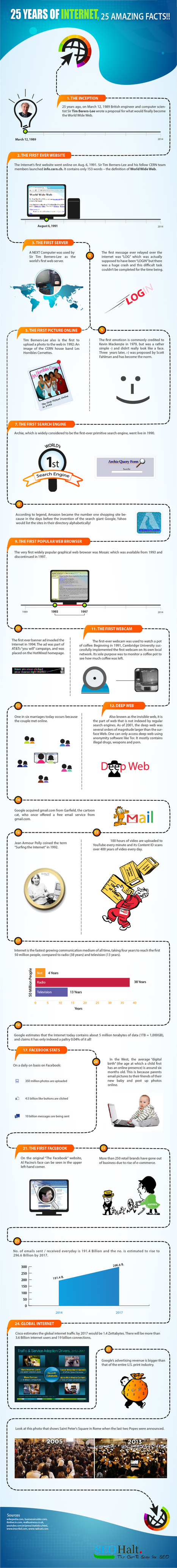 25 Amazing Facts about the Internet [Infographic] | Education 2.0 & 3.0 | Scoop.it