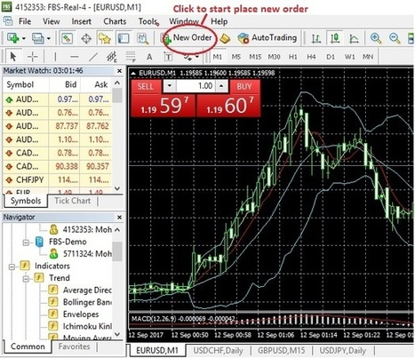 Free Forex Trading Tutorial With No Loss Tradin - 