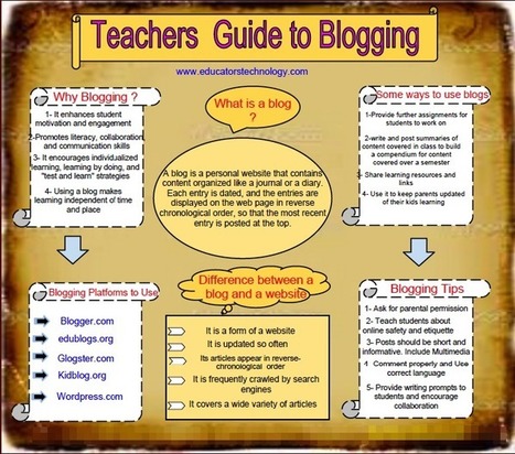 Great Resources On How to Use Blogs in Your Classroom ~ Educational Technology and Mobile Learning | E-Learning-Inclusivo (Mashup) | Scoop.it
