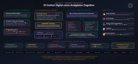El espejismo de la Competencia: Confort digital, Efecto Dunning-Kruger y la Mediaci&oacute;n estrat&eacute;gica de la IA | Education 2.0 & 3.0 | Scoop.it