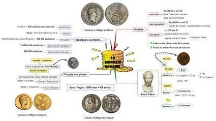 » La monnaie romaine - Lettres et Cartes Heuristiques | Salvete discipuli | Scoop.it