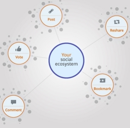 Google Analytics a de l&rsquo;app&eacute;tit pour les r&eacute;seaux sociaux | ITespresso.fr | R&eacute;f&eacute;rencement naturel, liens sponsoris&eacute;s + strat&eacute;gie de Google | Scoop.it