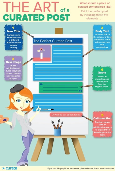 Content Curation: The Art of a Curated Post [Infographic] | Curación de contenidos e Inteligencia Competitiva | Scoop.it