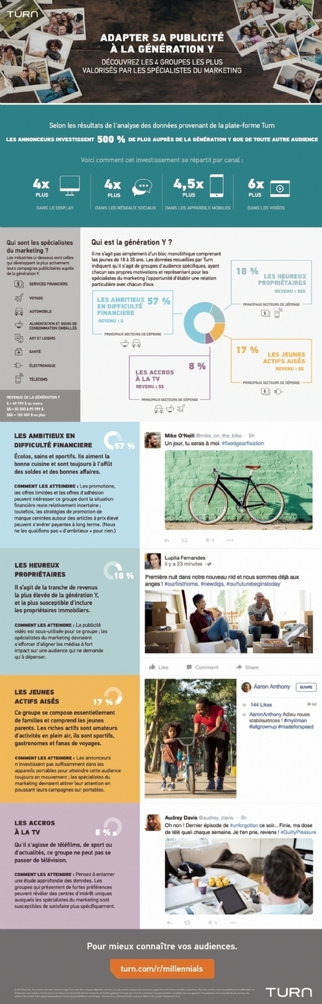 Publicit&eacute; : comment faire mouche aupr&egrave;s de la g&eacute;n&eacute;ration Y? | B2B OP TBS | Scoop.it