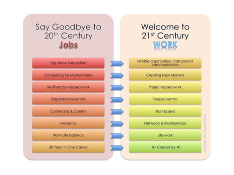 21st Century Work: Career-Readiness Isn't What It Used To Be | Eclectic Technology | Scoop.it
