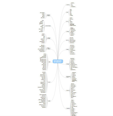 Apps for High School and College students - mind map | Time to Learn | Scoop.it