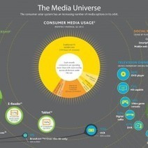 Exploring the Media Universe | Visual.ly | World's Best Infographics | Scoop.it