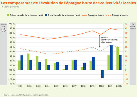 Flambée des prix : les budgets des communes accusent le coup | Veille juridique du CDG13 | Scoop.it