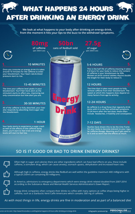 Here's what REALLY happens 24 hours after drinking energy drinks (not just what infographic says) | IELTS, ESP, EAP and CALL | Scoop.it