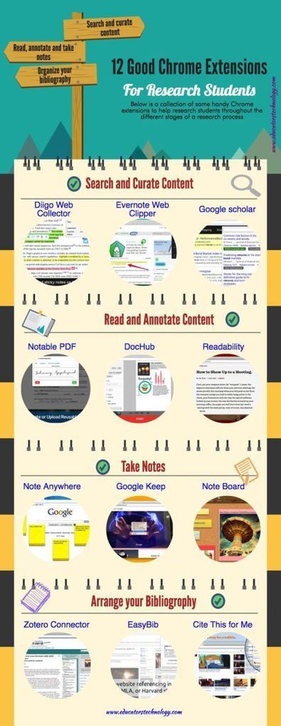An interesting infographic featuring twelve good Chrome extensions for research students (Educational Technology and Mobile Learning)  | Into the Driver's Seat | Scoop.it