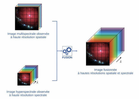 Comment fusionner les images des télescopes spatiaux | L'IRIT UMR5505 (CNRS-Toulouse INP-UT-UT Capitole-UT2) dans les médias en ligne | Scoop.it
