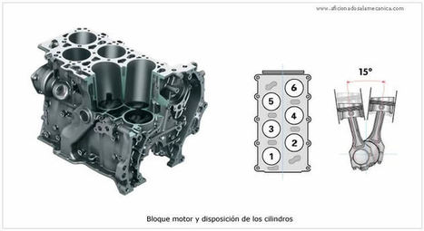 ¿Cómo funciona un motor de 4 tiempos de combustión interna? Disposición de los cilíndros de un motor | tecno4 | Scoop.it