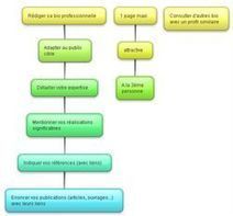 Bien d&eacute;buter un stage avec la pyramide de Maslow | Formation Agile | Scoop.it