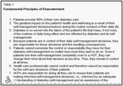 Patient Empowerment: Myths and Misconceptions | #eHealthPromotion, #SaluteSocial | Scoop.it