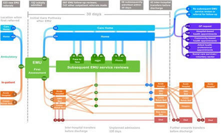 Care pathways in older patients seen in a multidisciplinary same day emergency care (SDEC) unit | Age and Ageing | Oxford Academic | Geriatr&iacute;a HGG Journal Club | Scoop.it