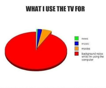 What do you use TV for News, Music, Movies or background Noise? | Indian Fashion Updates | Scoop.it