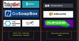 Here are some of the best formative assessment tools for teachers&nbsp; | Creative teaching and learning | Scoop.it