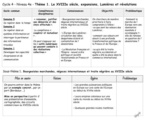 Histoire 4e Négoces Et Traites Nea