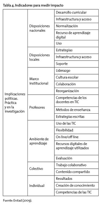 Propuesta para la medición del impacto de las TIC en la enseñanza universitaria | Ávila-Fajardo | Educación y Educadores | E-Learning-Inclusivo (Mashup) | Scoop.it