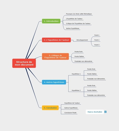 Comment &eacute;crire sans stress ?  Avec  le mindmapping et Pomodoro | Revolution in Education | Scoop.it