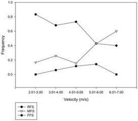 PLOS ONE: Variation in Foot Strike Patterns during Running among Habitually Barefoot Populations | Mindfulness & Mindful Running | Scoop.it