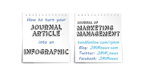 How to turn your journal article into an infographic | ICT for Australian Curriculum | Scoop.it
