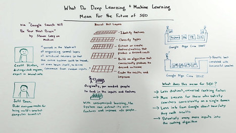 What Deep Learning and Machine Learning Mean For the Future of SEO - Whiteboard Friday | Tampa Florida Marketing | Scoop.it