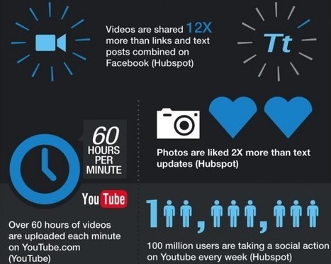 Social Media and Storytelling 4: The Growth of Visual Storytelling | Public Relations & Social Marketing Insight | Scoop.it