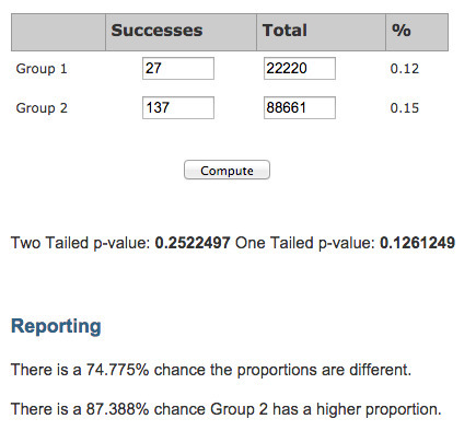 A/B Test Calculator: Measuring Usability | AB Testing for websites | Scoop.it