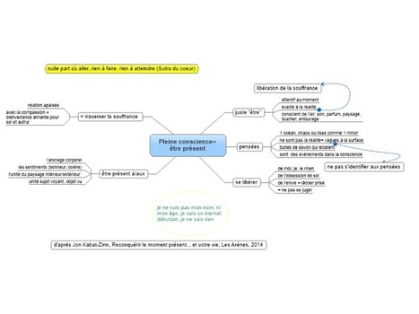 Pleine conscience= être présent | free MindManager mind map download | Biggerplate | Cartes mentales | Scoop.it